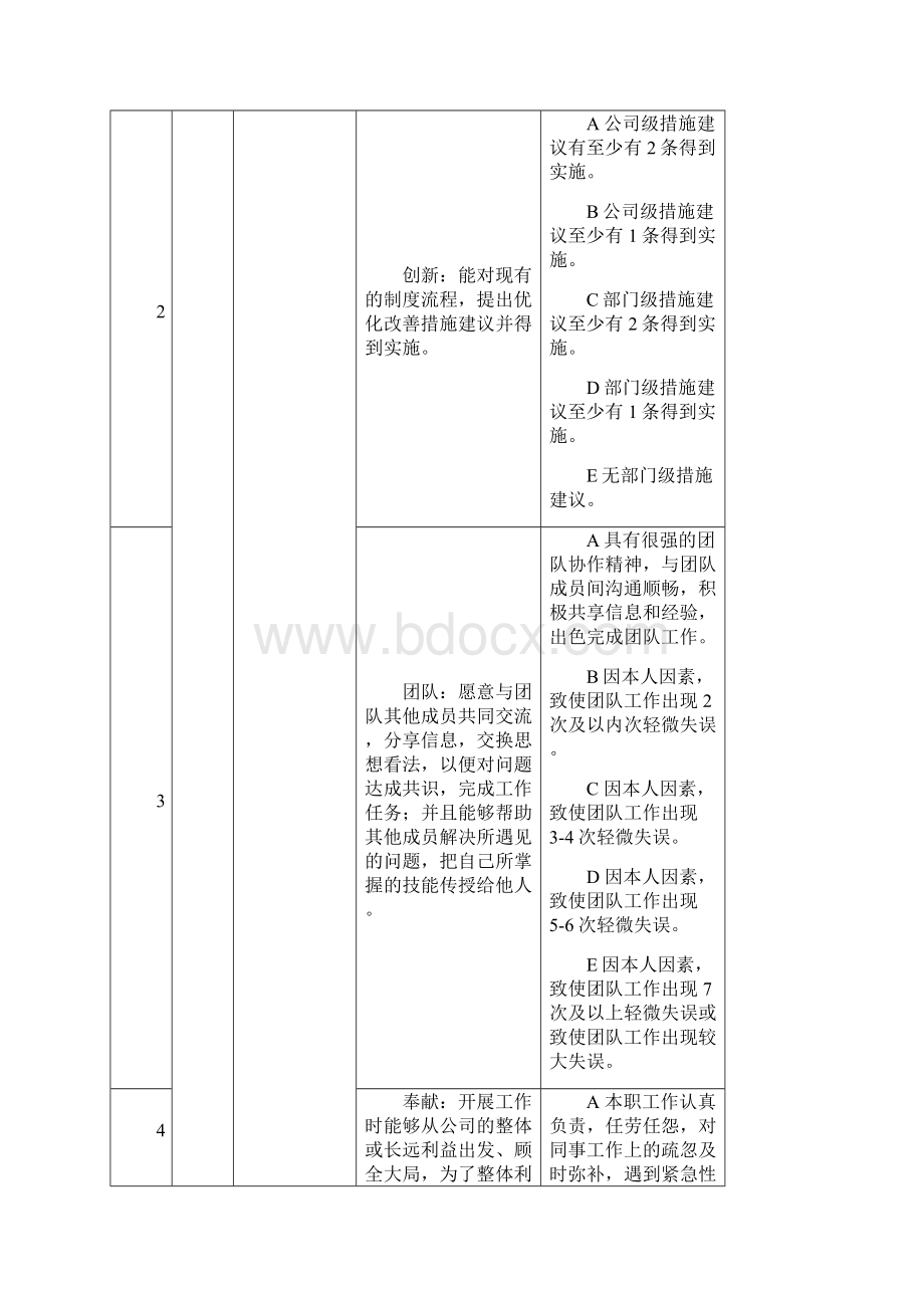 成本核算员岗位资格Word文件下载.docx_第2页