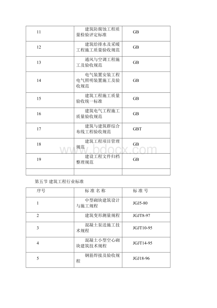 施工组织设计牛驼项目5#6#10#完整版.docx_第3页