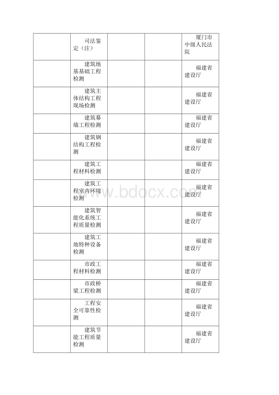 试验检测投标技术建议书DOC.docx_第3页