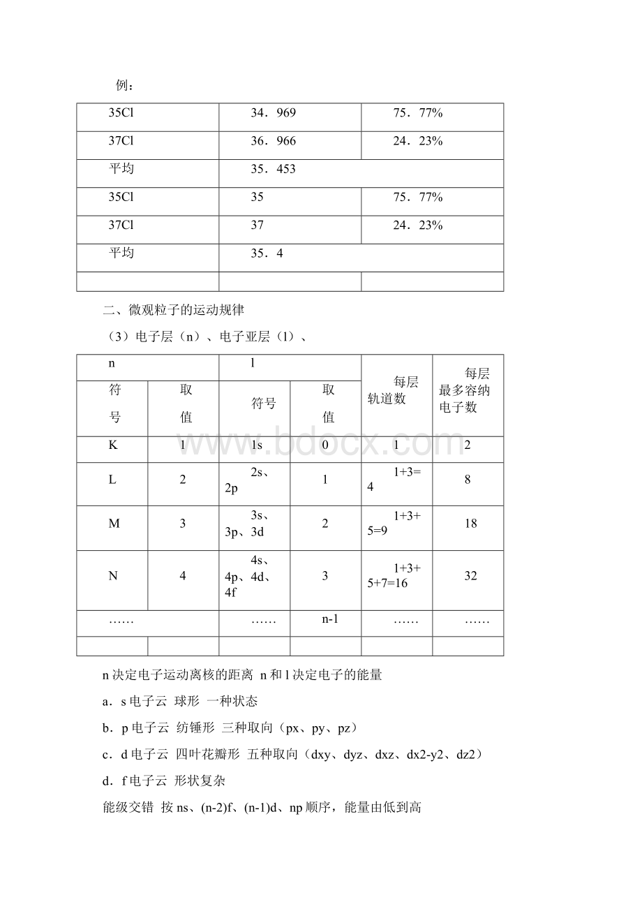 全国高中化学竞赛学习资料.docx_第2页