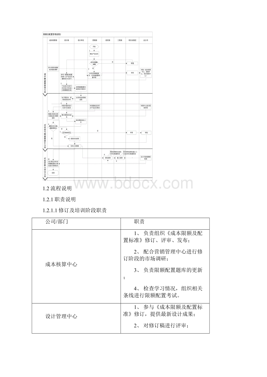 成本限额及配置实用标准Word文档下载推荐.docx_第2页