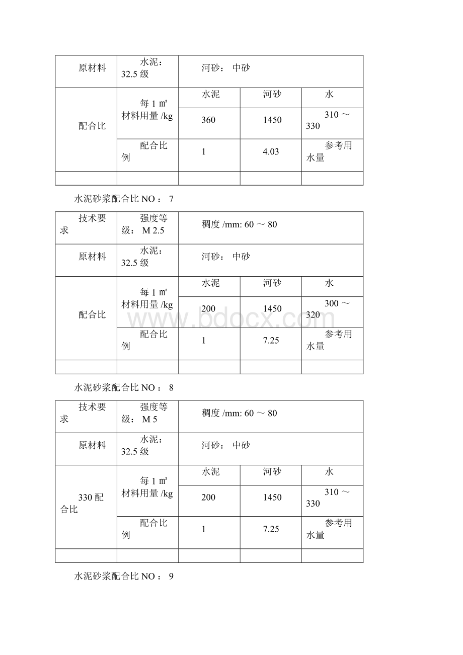 各种强度等级的水泥砂浆标准配合比.docx_第3页