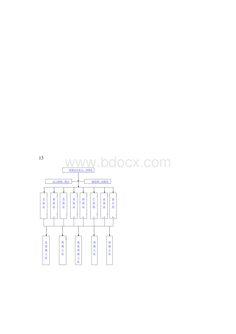 路基冲击碾压分项施工方案.docx_第2页