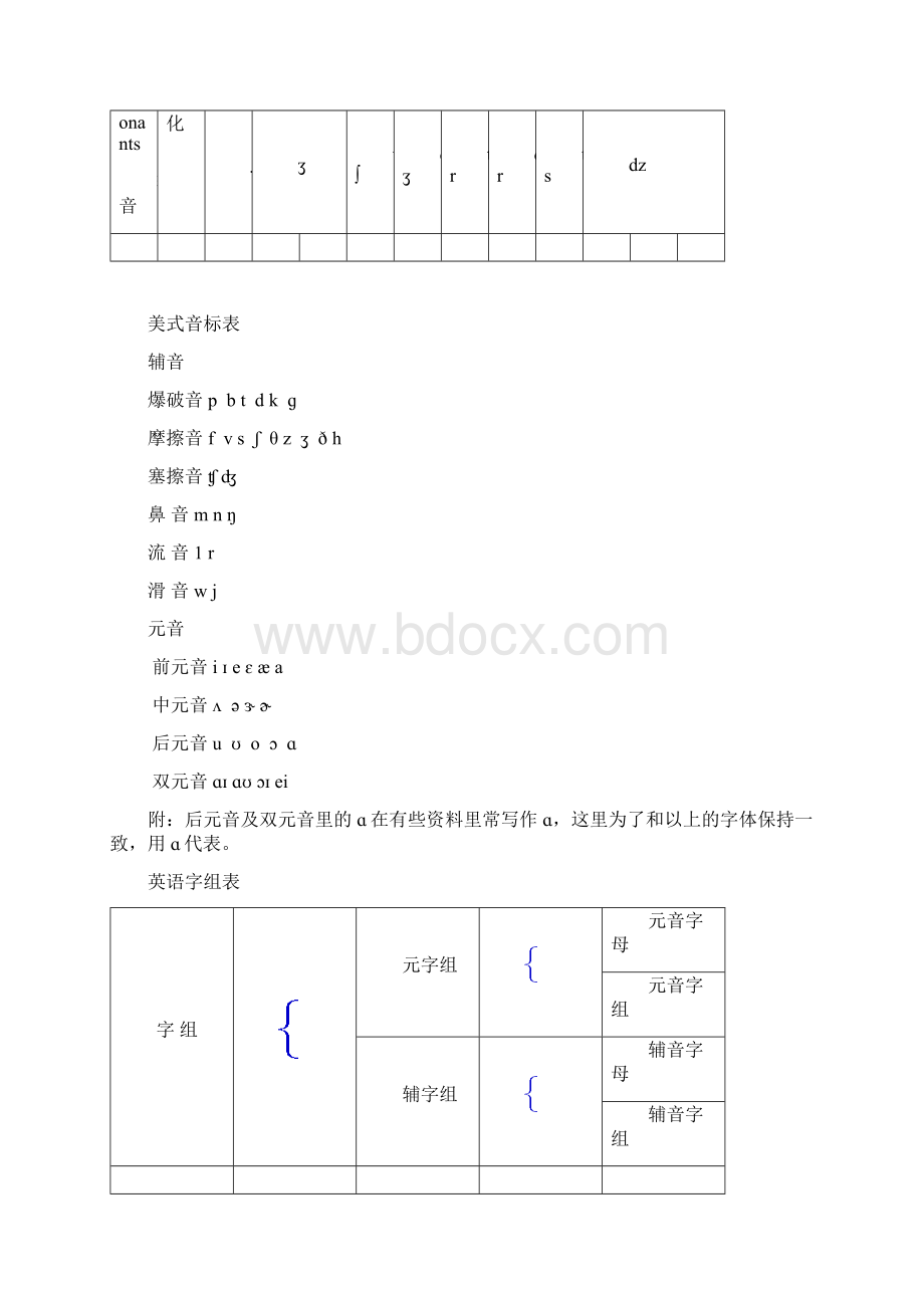 英语单词拼读规则速学速记Word格式文档下载.docx_第2页