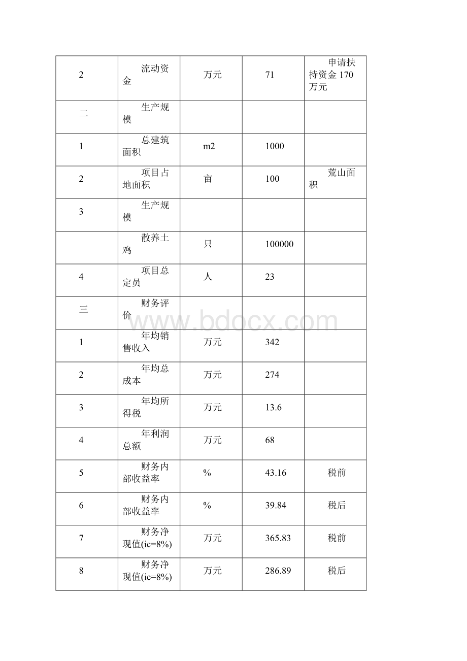 散养鸡场投资规划.docx_第3页