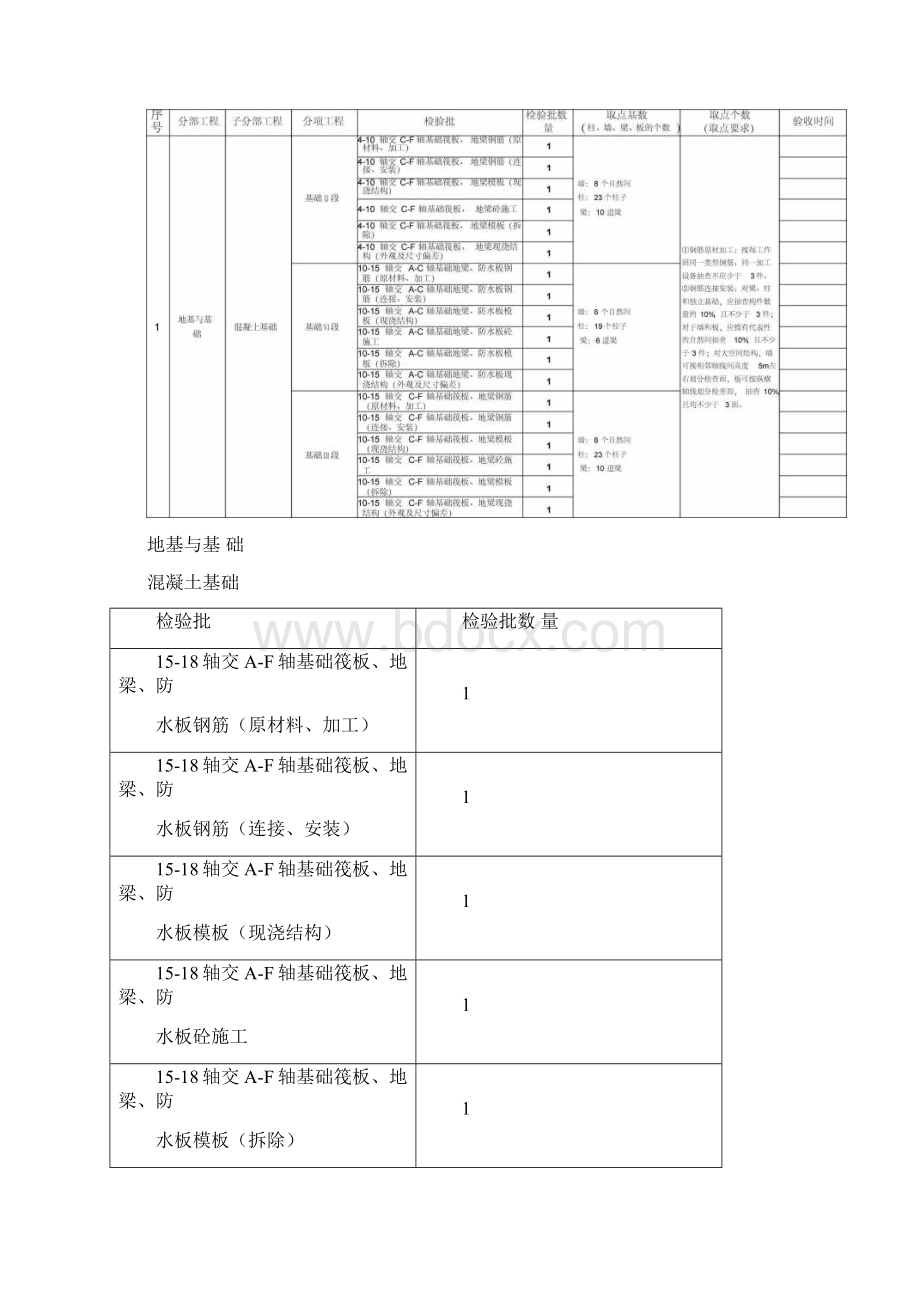 分部分项检验批划分一览表.docx_第3页