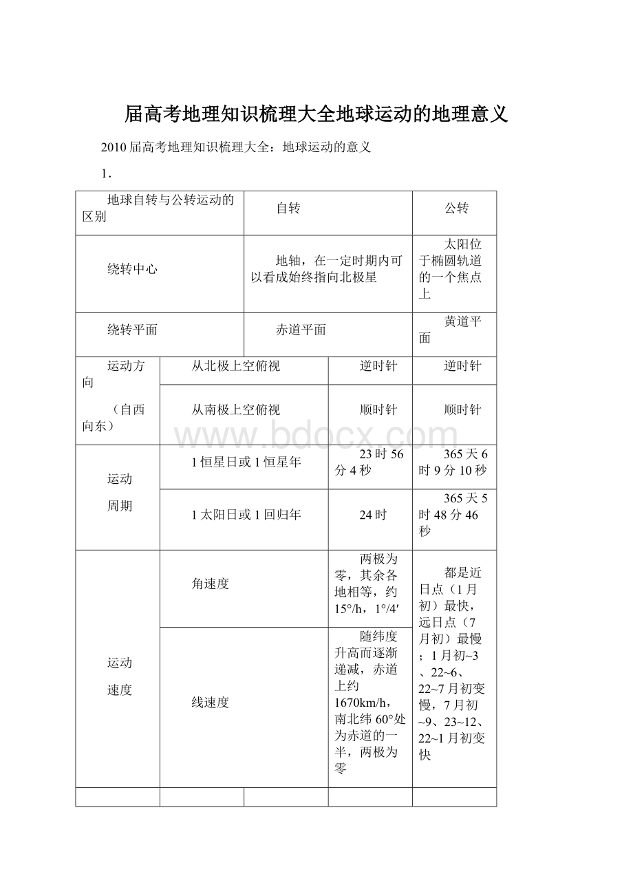 届高考地理知识梳理大全地球运动的地理意义.docx_第1页