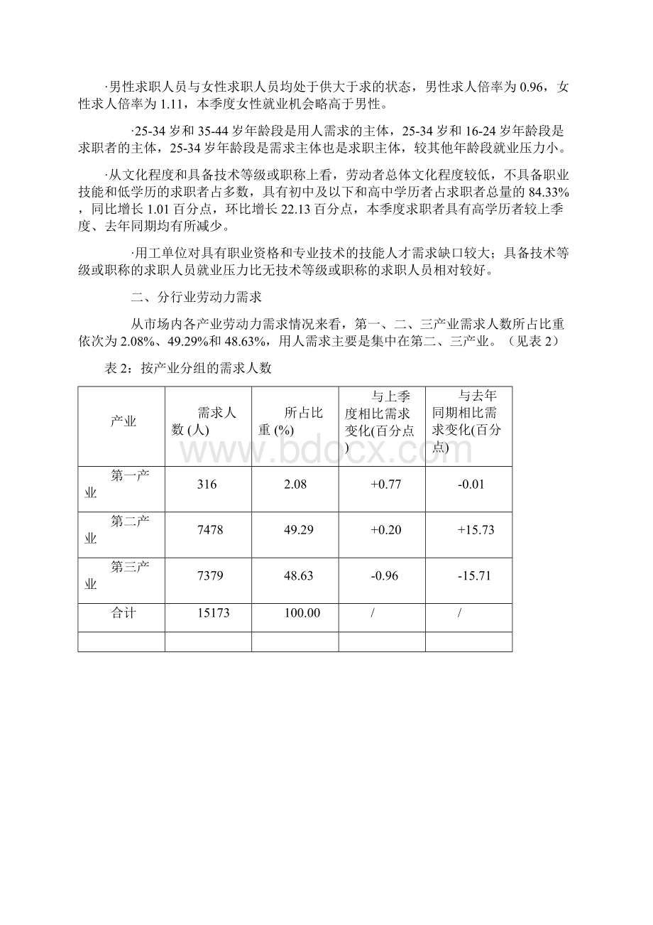 泸州市第四季度人力资源市场供求状况分析.docx_第3页