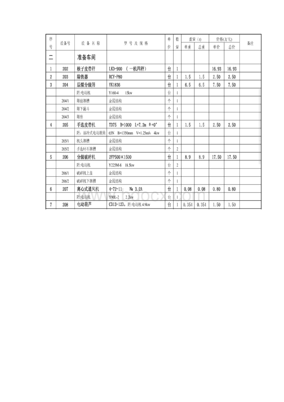 万吨重介洗煤设备明细.docx_第2页