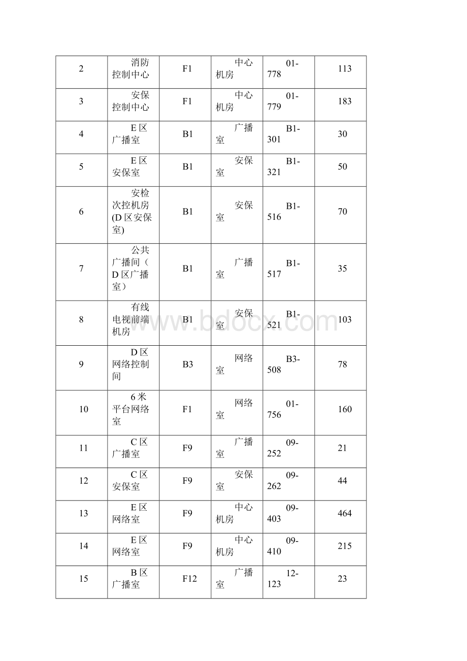 标段主楼机房工程技术规格书.docx_第2页