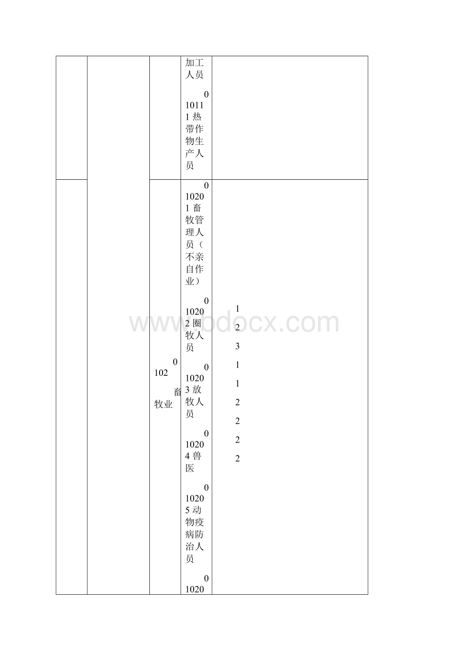 意外伤害保险职业分类表.docx_第3页