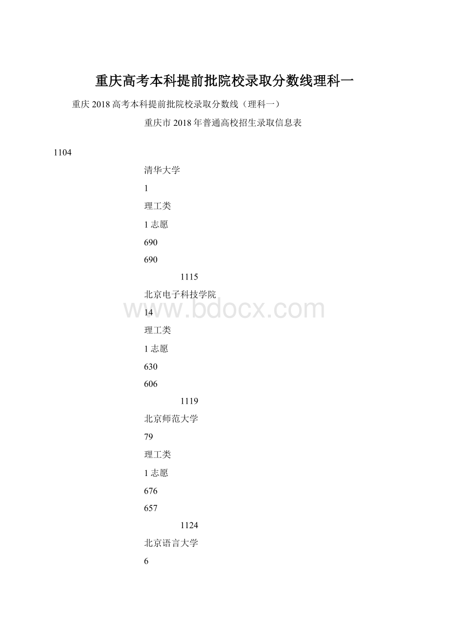 重庆高考本科提前批院校录取分数线理科一Word下载.docx