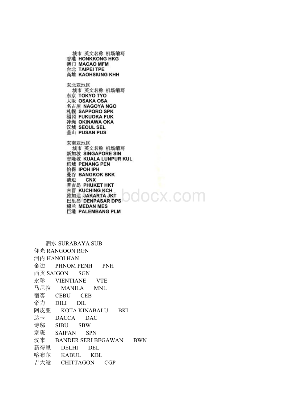 世界常用机场全称和缩写Word格式文档下载.docx_第2页