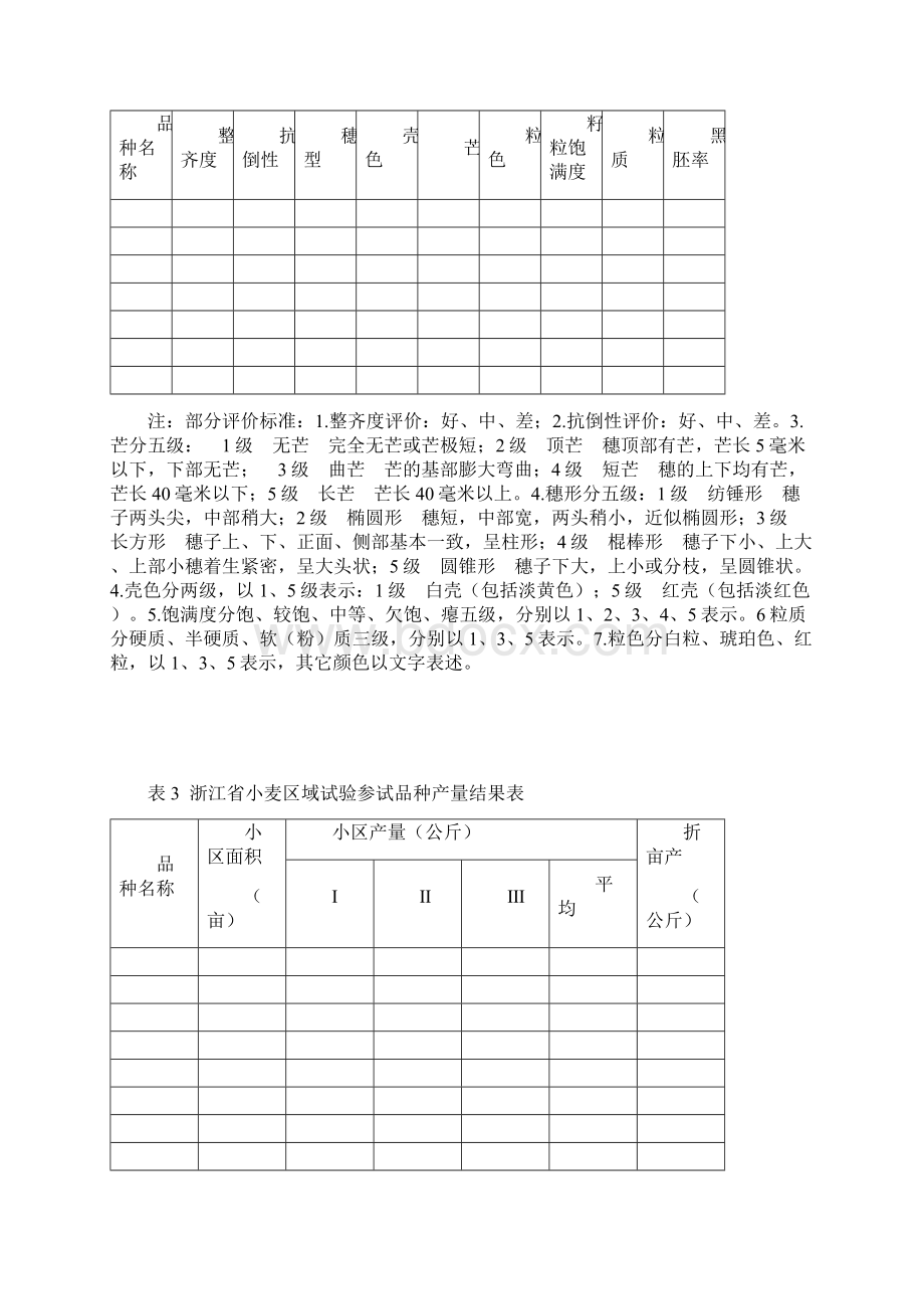 浙江小麦品种试验报告.docx_第3页