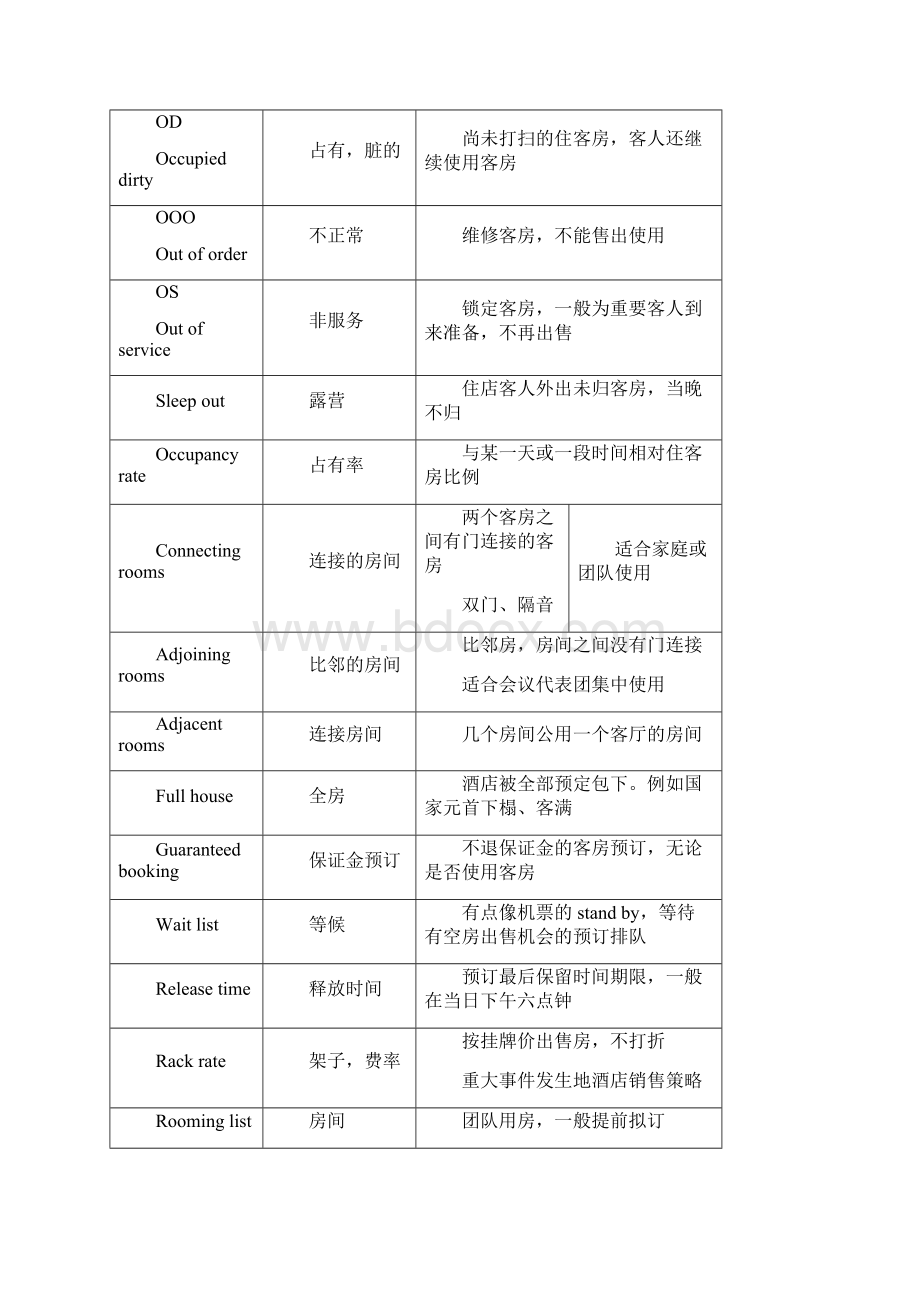 国际酒店管理中的内部工作英语注解Word文档格式.docx_第3页