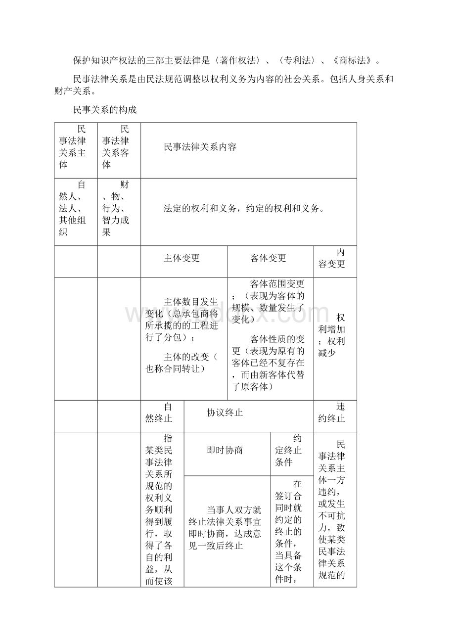 二建法规复习题Word格式文档下载.docx_第2页