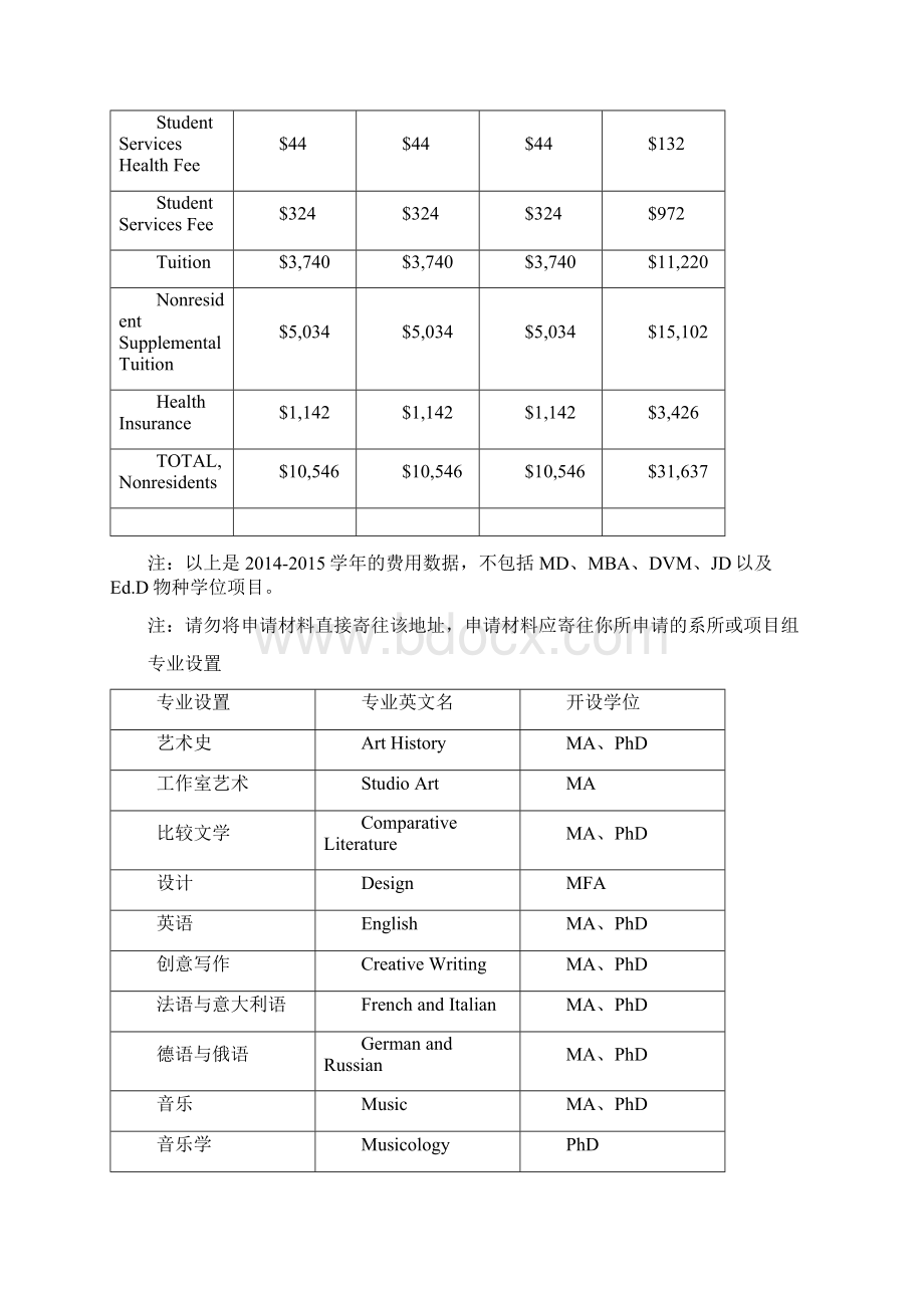 美国加州大学戴维斯分校之研究生申请.docx_第3页