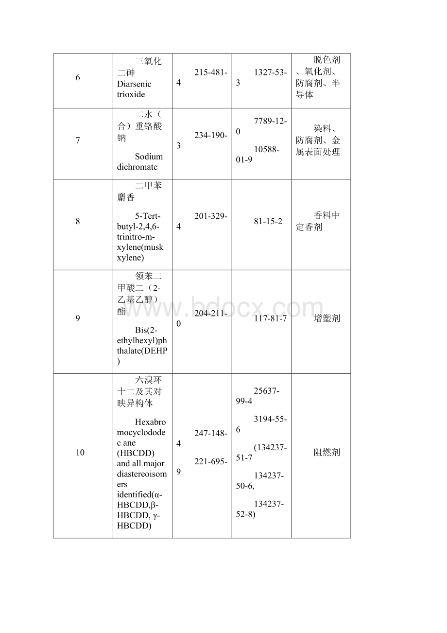 Reach保证协议书.docx_第2页