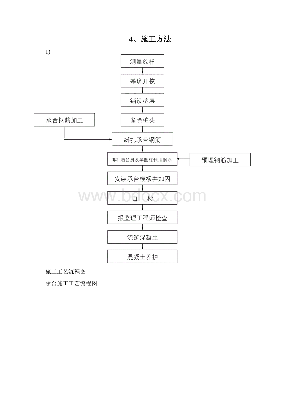 承台墩身施工方案Word文档下载推荐.docx_第3页