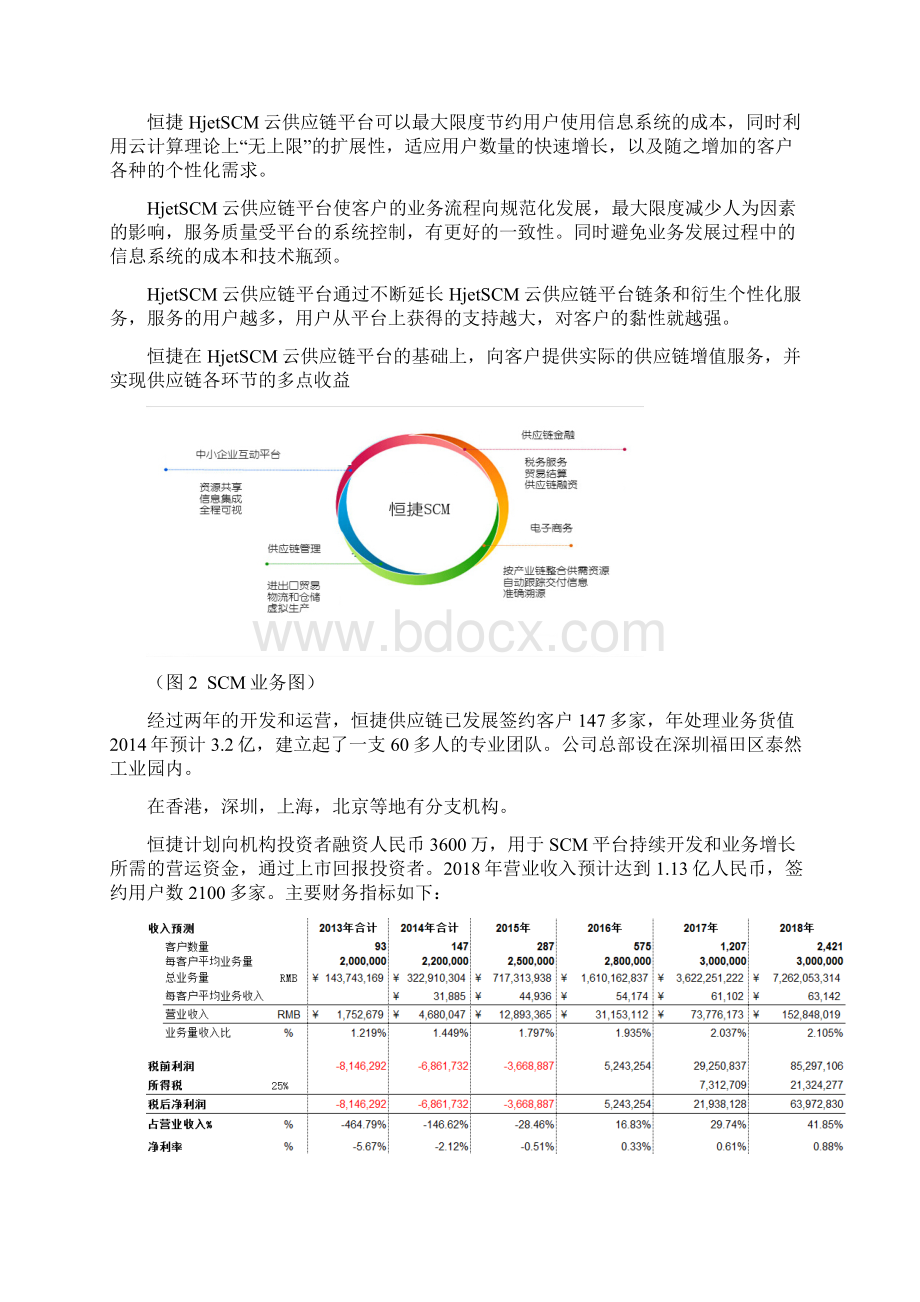 B2B供应链管理方案商业计划书.docx_第2页