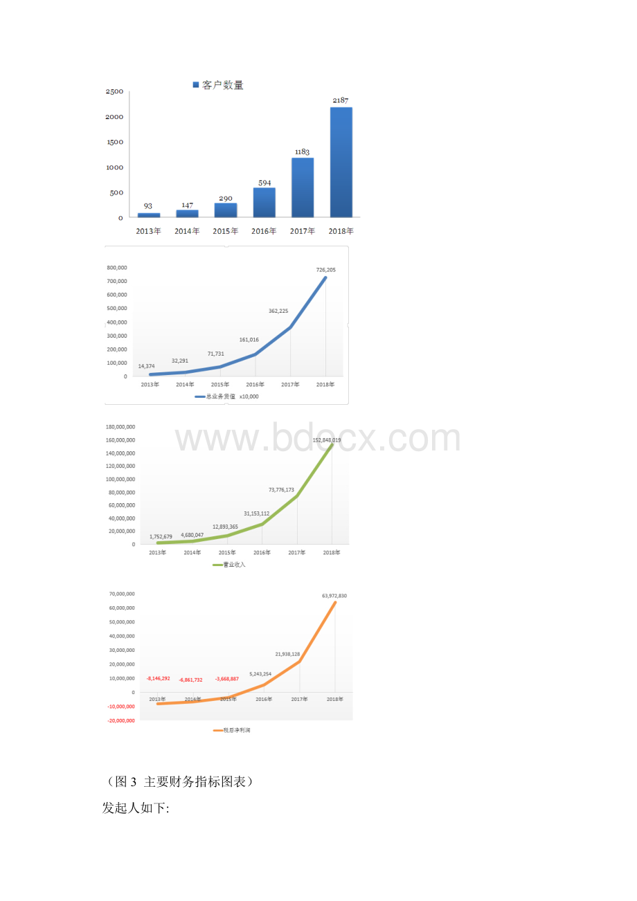 B2B供应链管理方案商业计划书.docx_第3页