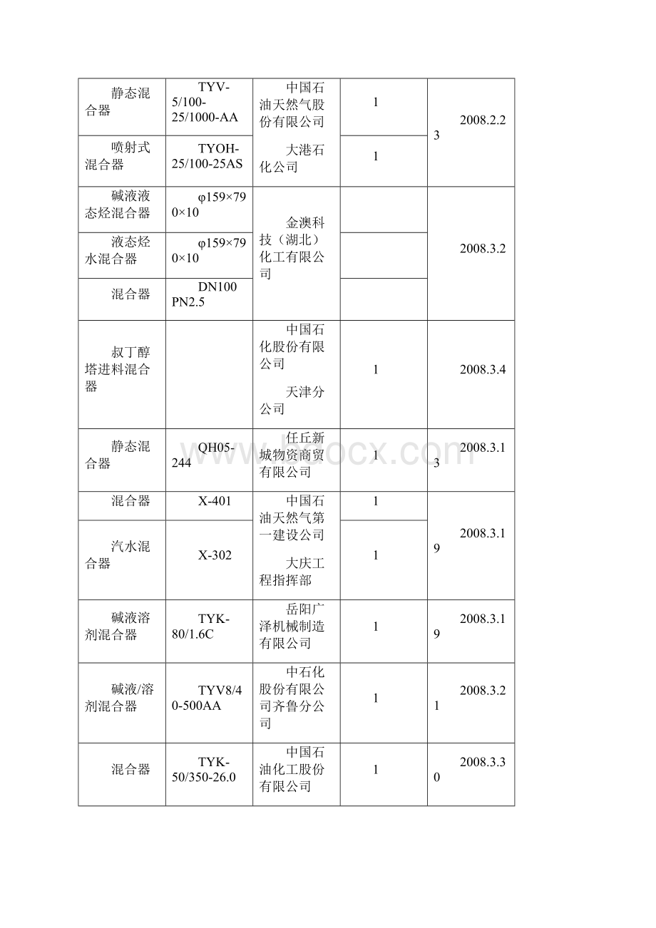 混合器.docx_第2页