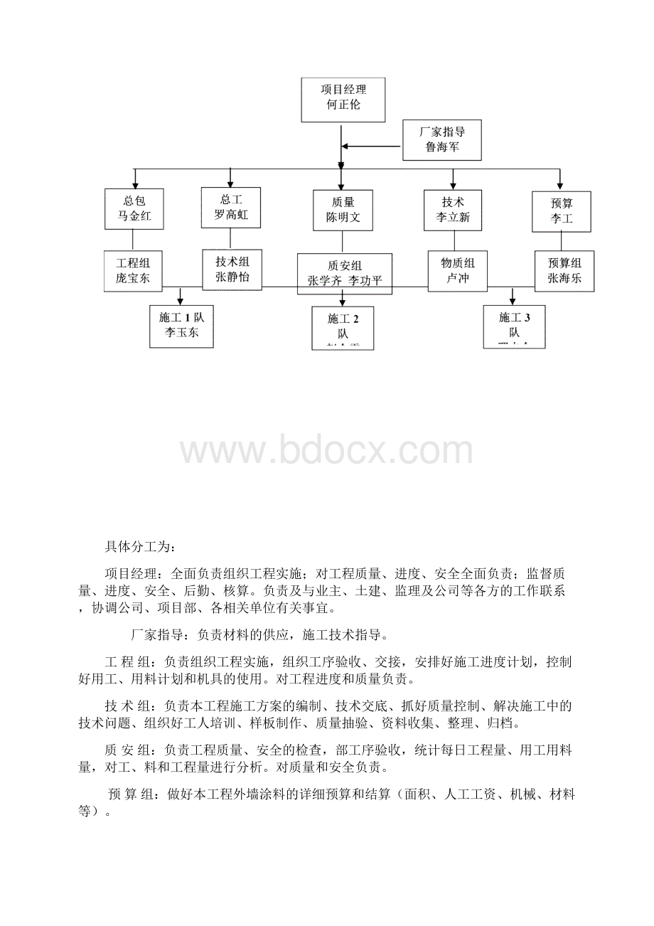 外墙水包水涂料工程施工设计方案.docx_第3页