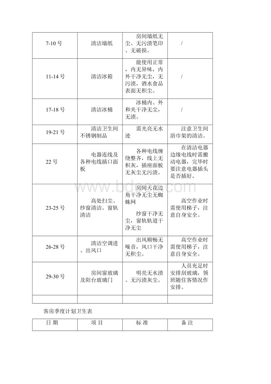 客房周计划卫生表Word格式.docx_第3页