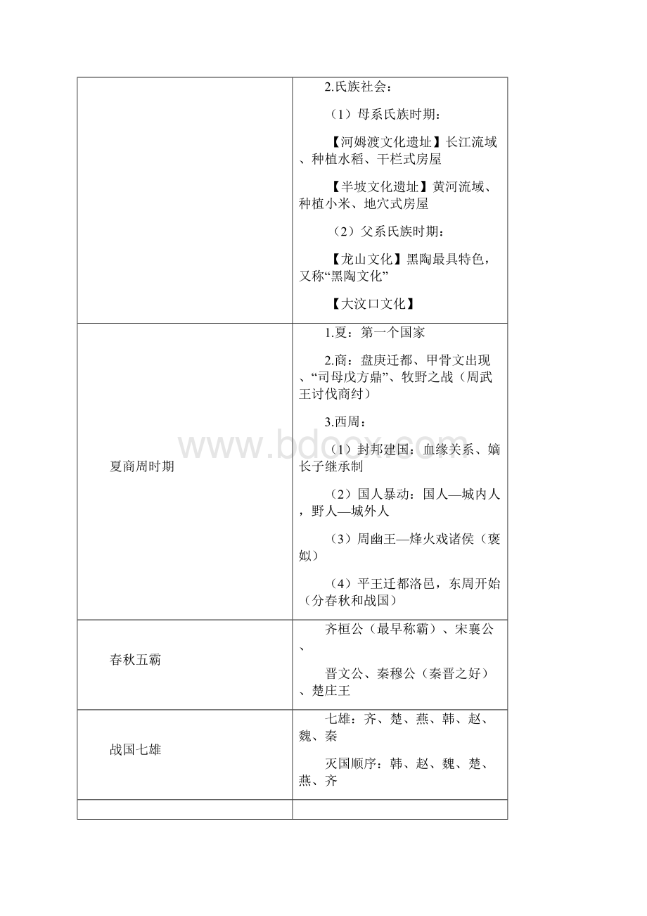 综合素质+第四章+文化素养总结.docx_第2页