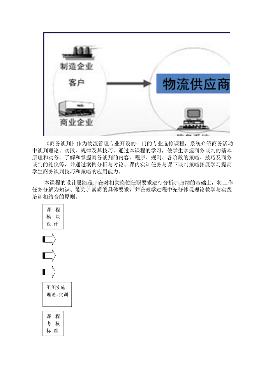 《商务谈判》课程整体设计Word下载.docx_第3页