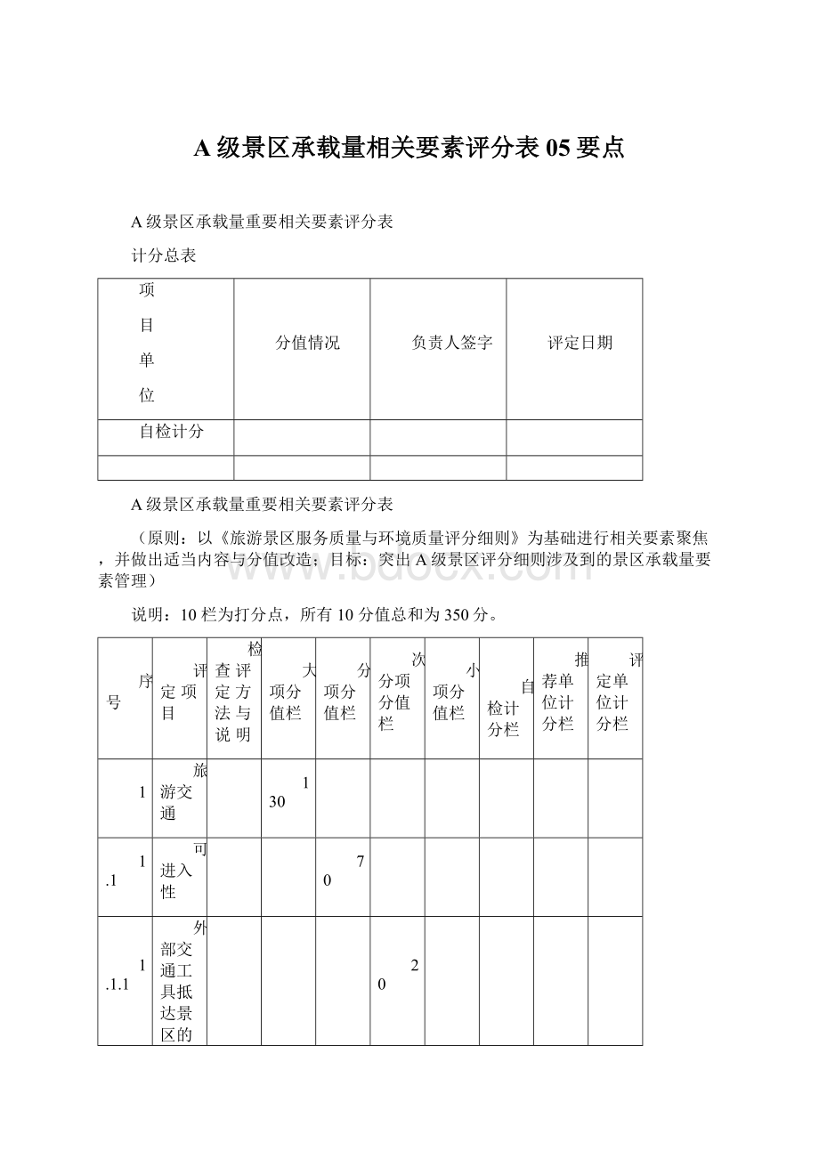 A级景区承载量相关要素评分表05要点Word下载.docx