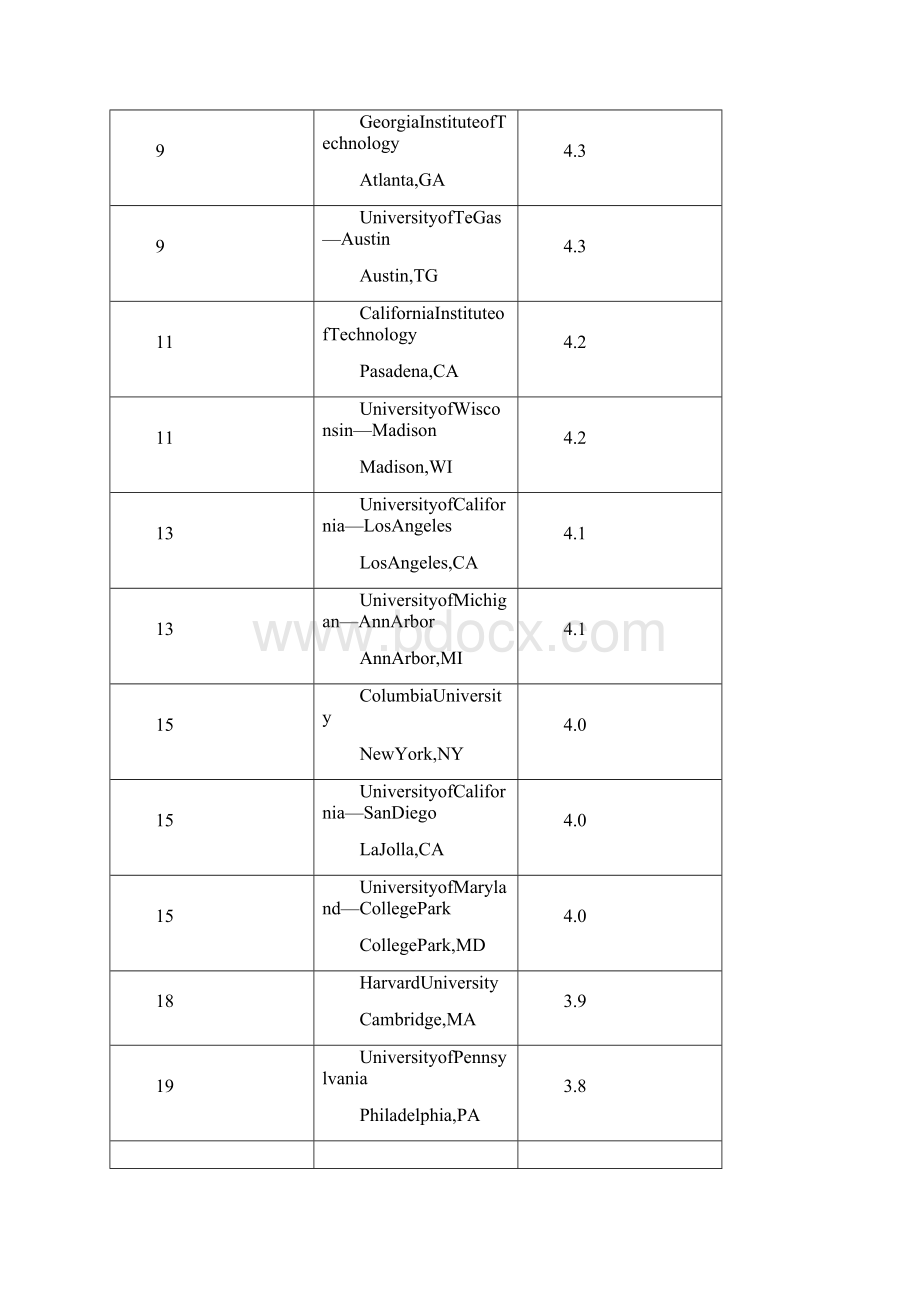 实用参考USNews美国大学研究生计算机科学专业排名docWord格式文档下载.docx_第2页