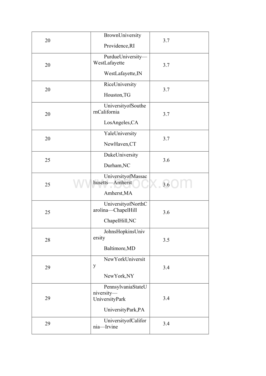 实用参考USNews美国大学研究生计算机科学专业排名docWord格式文档下载.docx_第3页