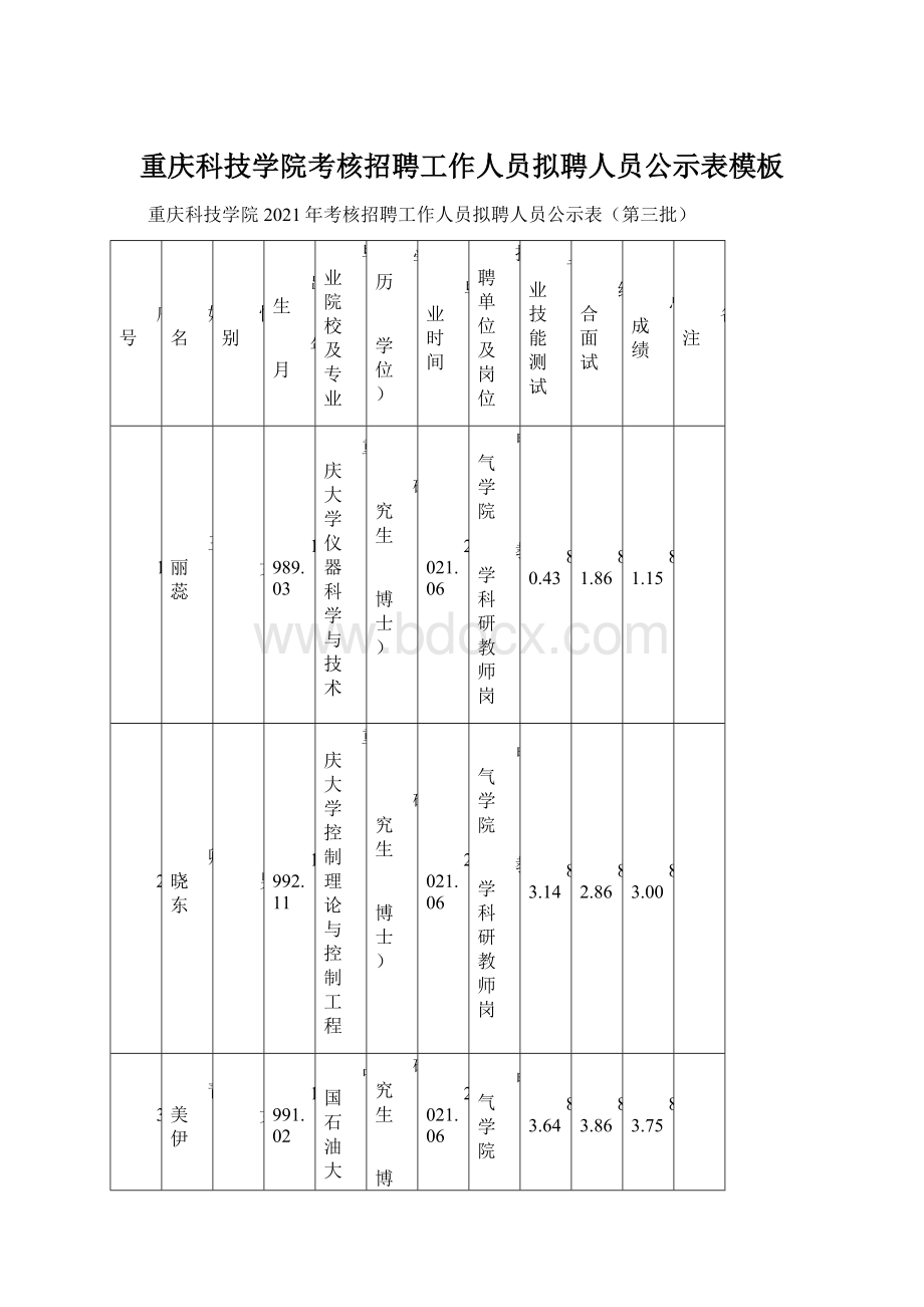 重庆科技学院考核招聘工作人员拟聘人员公示表模板.docx