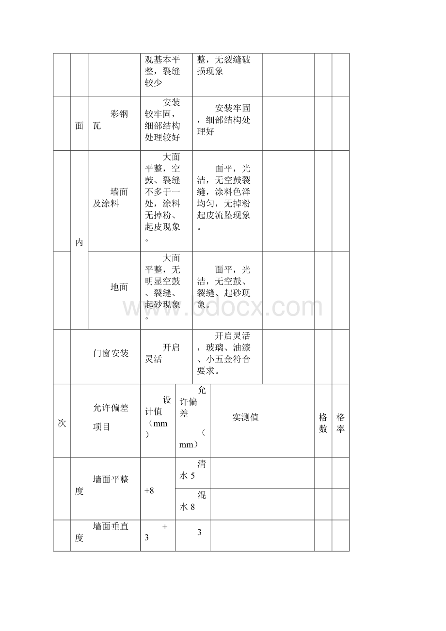 泵房工程单元工程质量评定表.docx_第2页