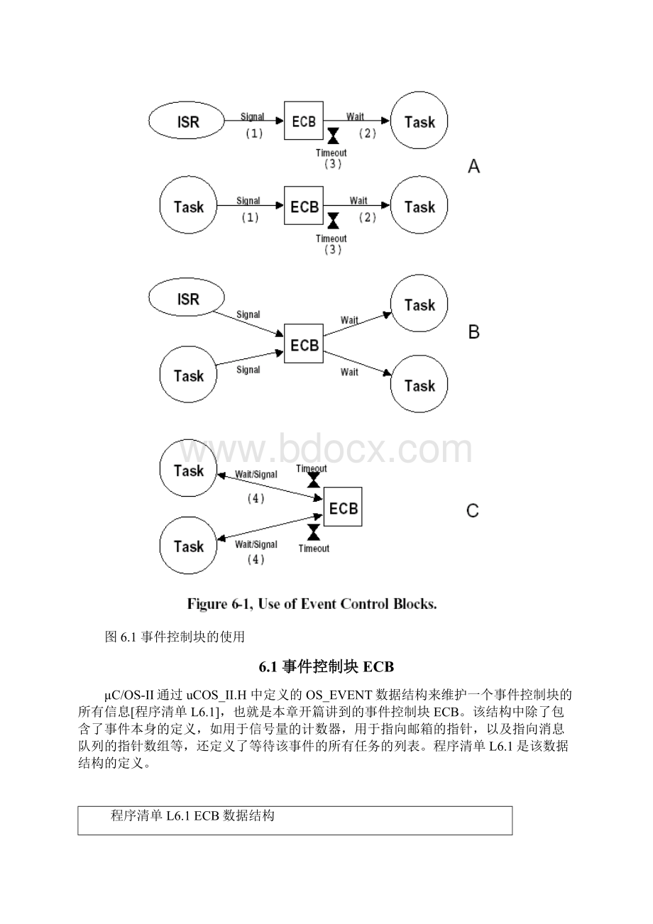 第6章 嵌入式实时操作系统UCOSII第2版.docx_第3页