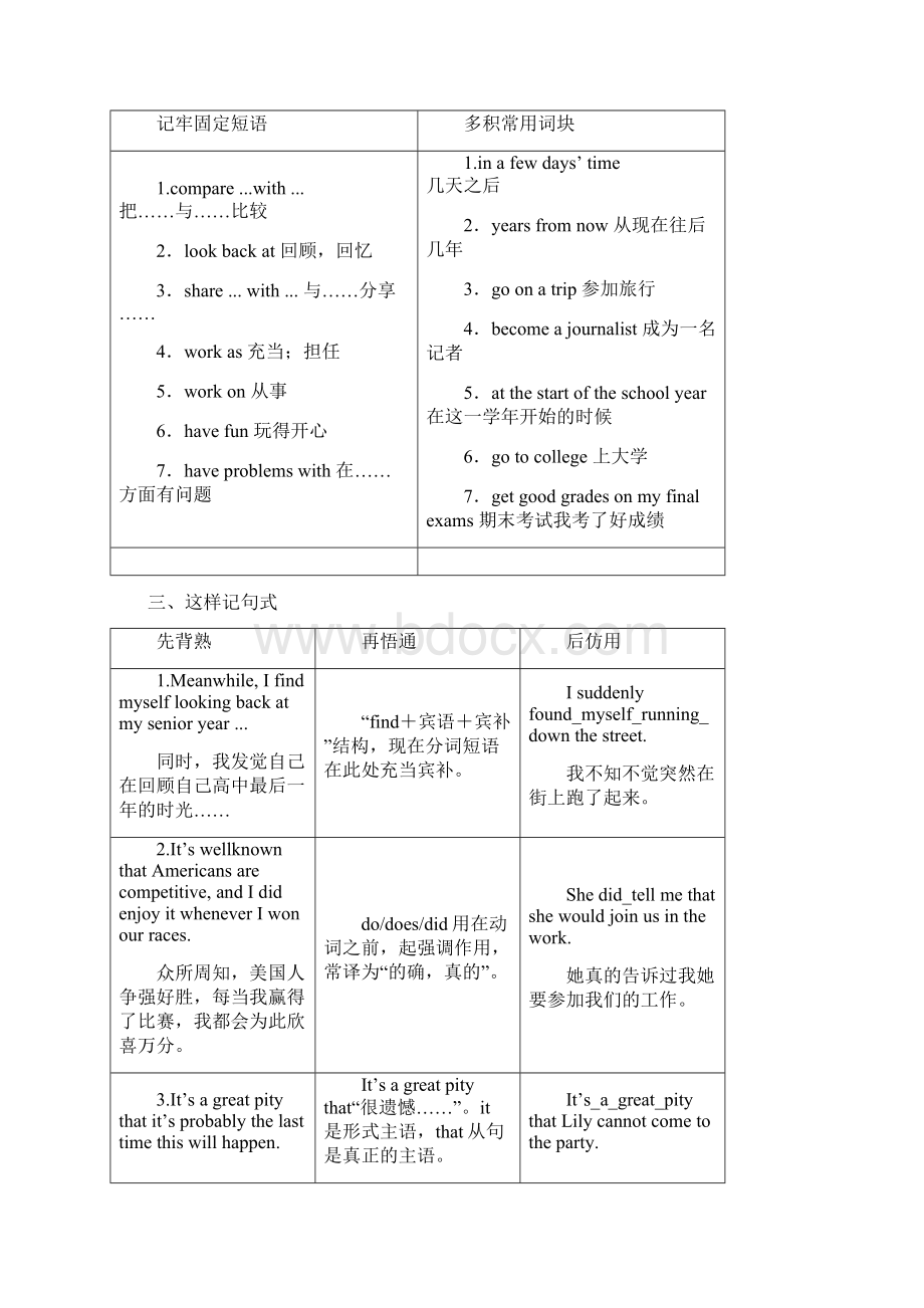 高中英语Module2HighlightsofMySeniorYearSectionⅡIntroductionampReadingLanguagePoints教学案Word文档格式.docx_第2页