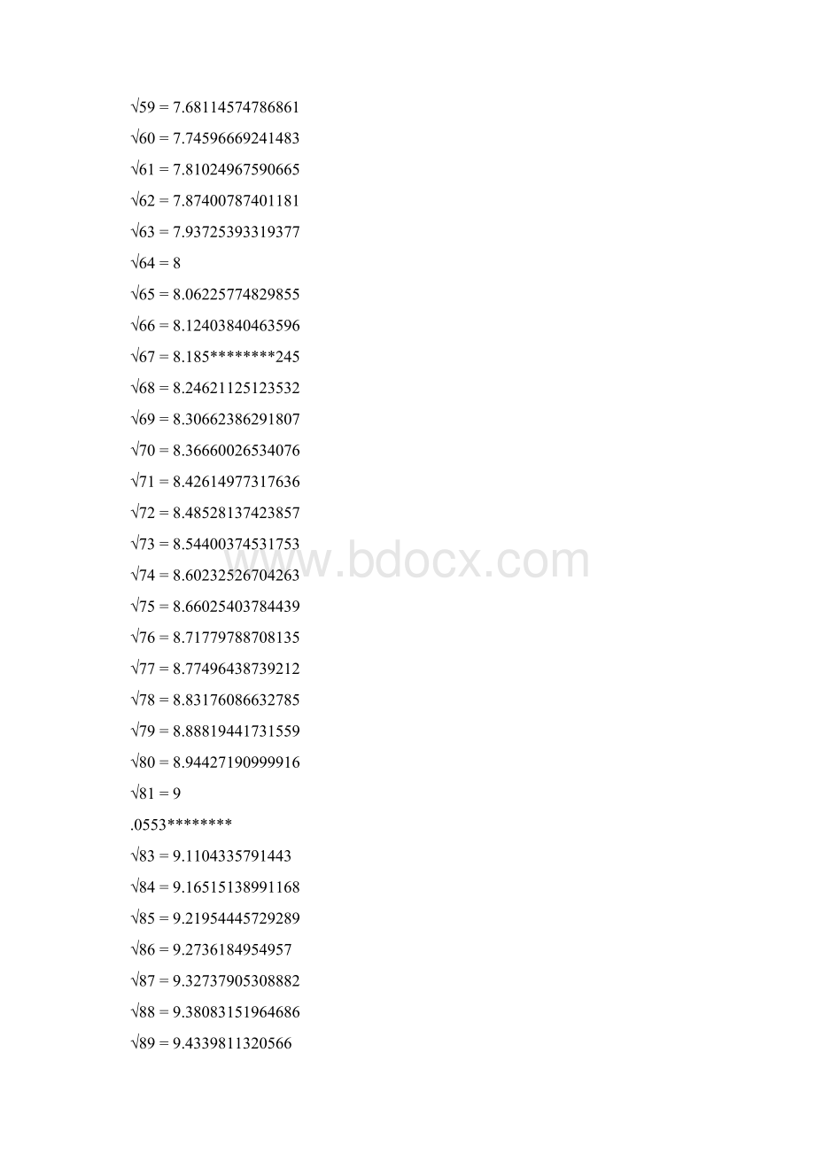 史上最全最常用平方根表.docx_第3页