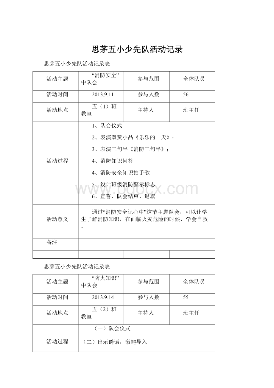 思茅五小少先队活动记录.docx_第1页