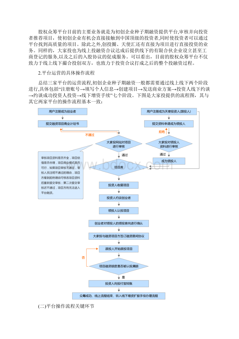 股权众筹案例及法律分析Word格式.docx_第2页