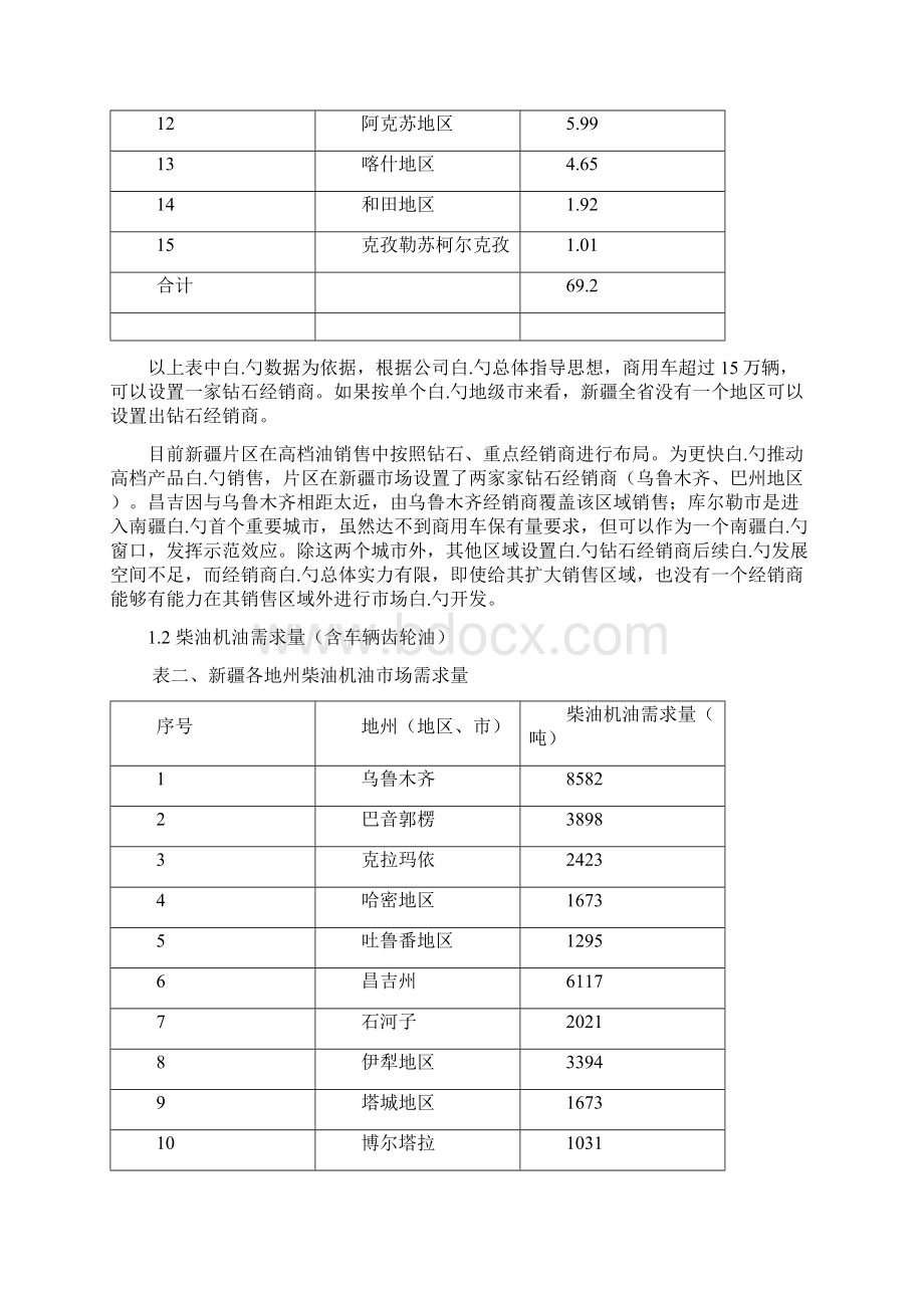 某地区柴油机油三年销售市场战略发展规划方案Word格式文档下载.docx_第2页