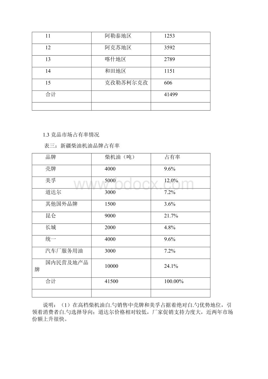 某地区柴油机油三年销售市场战略发展规划方案Word格式文档下载.docx_第3页