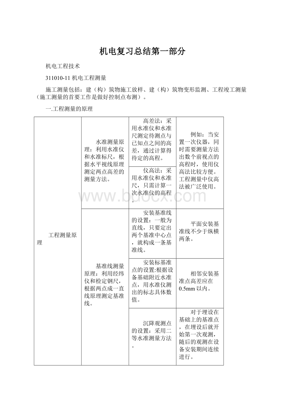 机电复习总结第一部分.docx_第1页