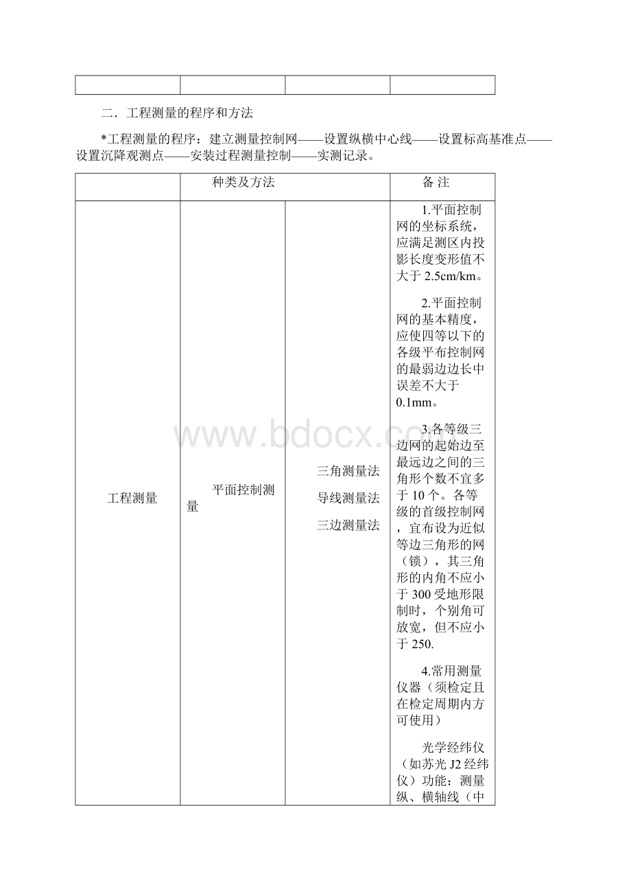 机电复习总结第一部分.docx_第2页