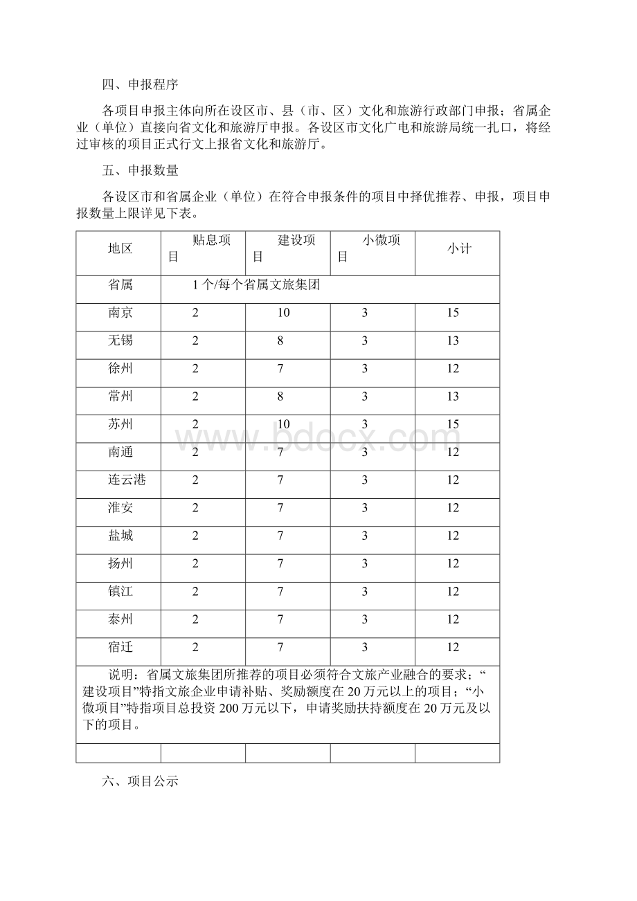 度江苏省文化和旅游发展专项资金产业发展类项目申报指南.docx_第3页