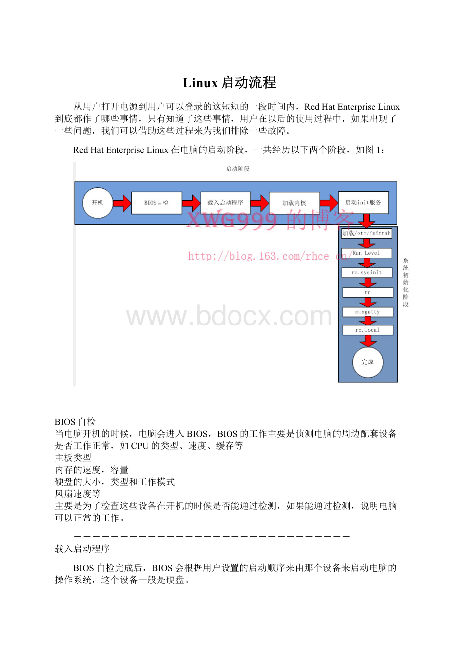 Linux启动流程.docx