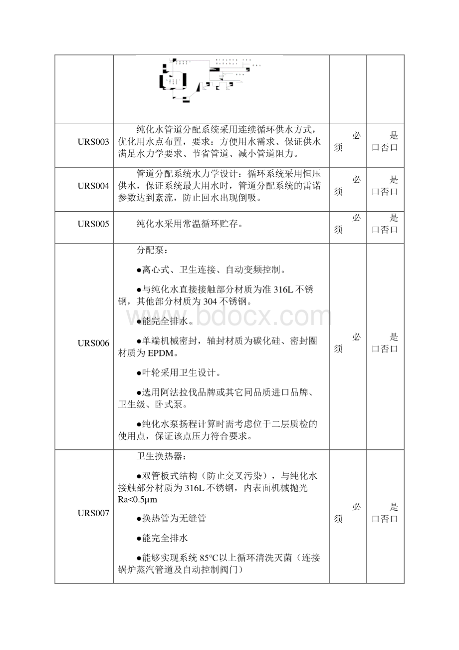 纯化水注射用水纯蒸汽等公用分配系统URS.docx_第3页