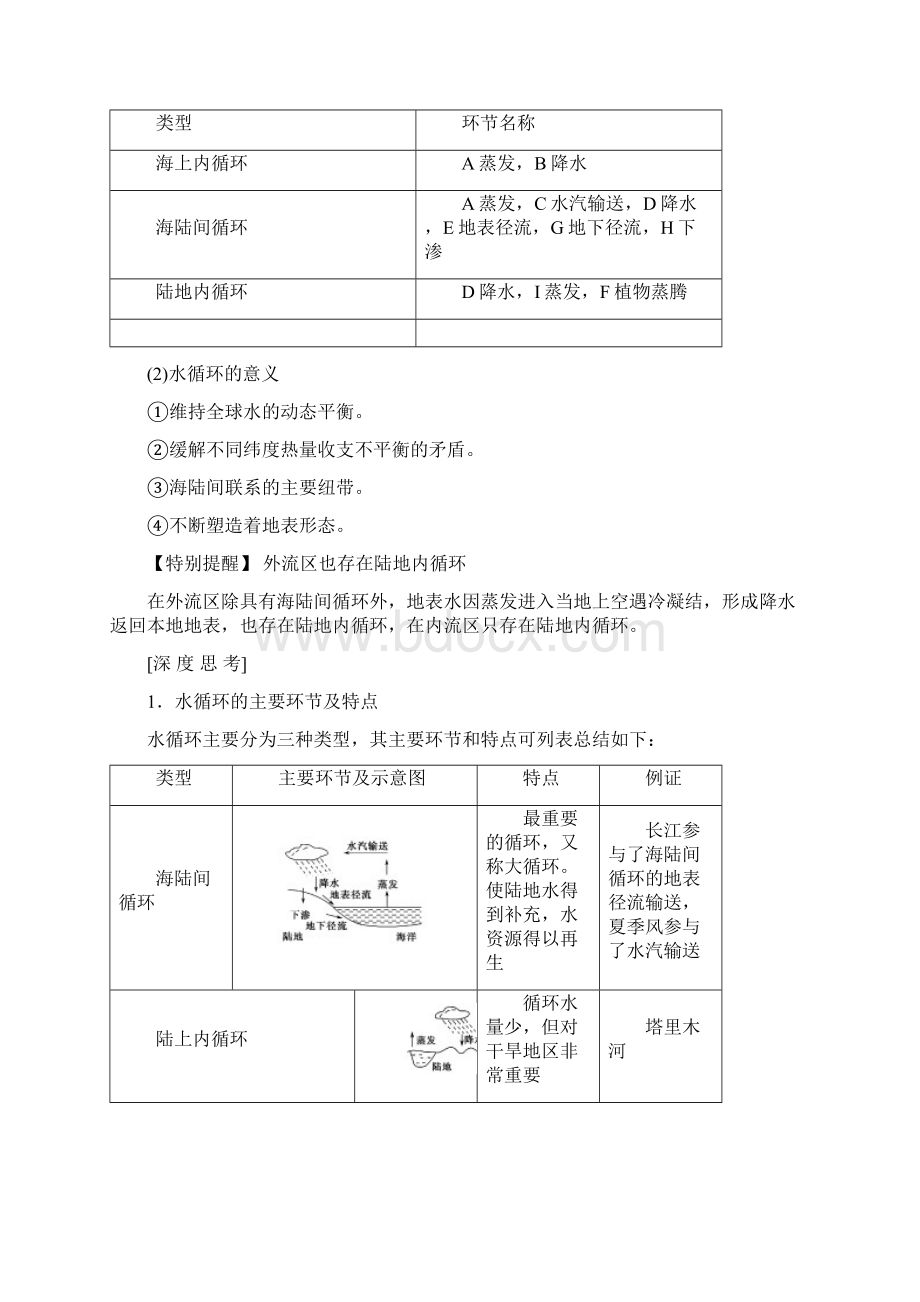 第1课时自然界的水循环和水资源的合理利用.docx_第2页