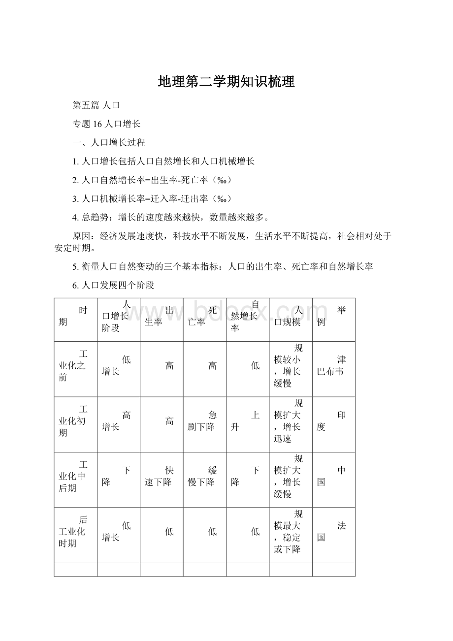 地理第二学期知识梳理.docx