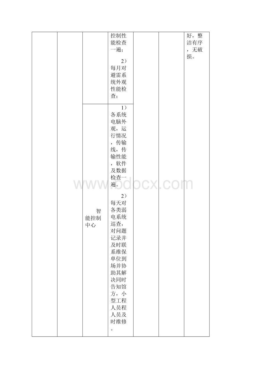 展馆管理方案Word文件下载.docx_第3页